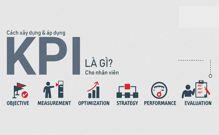 Định nghĩa KPI (Key Performance Indicator) và phân loại KPI