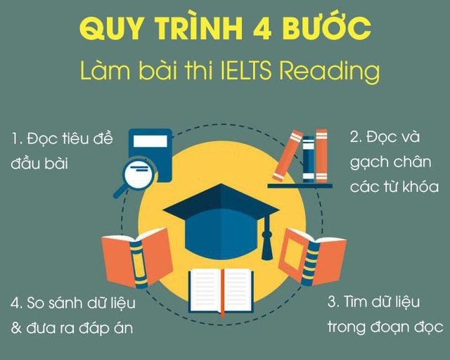 7 giáo viên dạy IELTS tốt ở Đà Nẵng