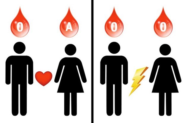 6 điều cần lưu ý cho những người thuộc nhóm máu o