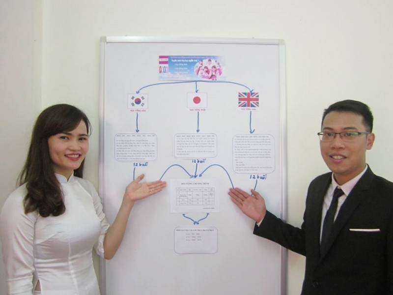 8 trường dạy tiếng Nhật uy tín nhất Hà Nội
