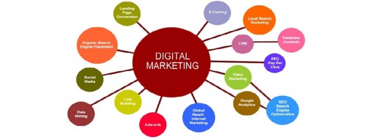 10 dịch vụ digital marketing tốt nhất tại Hà Nội