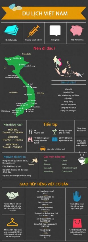 Bí kíp du lịch Việt Nam của khách Tây