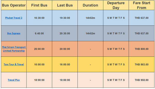 du lịch bangkok, du lịch phuket, từ bangkok đi phuket bằng cách nào? gợi ý phương tiện, giá vé