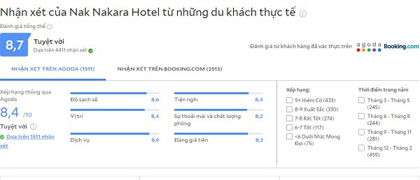 chủ đề: top 10 thái lan, 10 khách sạn ở chiang rai vị trí đẹp, tiện nghi, tốt nhất