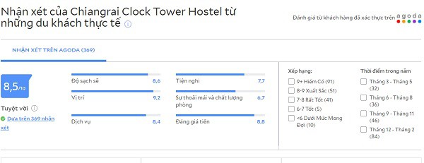 chủ đề: top 10 thái lan, 10 khách sạn ở chiang rai vị trí đẹp, tiện nghi, tốt nhất