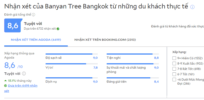 du lịch bangkok, khách sạn 5 sao ở trung tâm bangkok đặt phòng ngay ưu đãi tới 50%