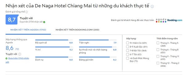 chủ đề: top 10 thái lan, top 15 khách sạn tốt nhất chiang mai từ cao cấp tới giá rẻ