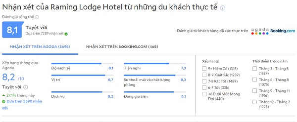 chủ đề: top 10 thái lan, top 15 khách sạn tốt nhất chiang mai từ cao cấp tới giá rẻ