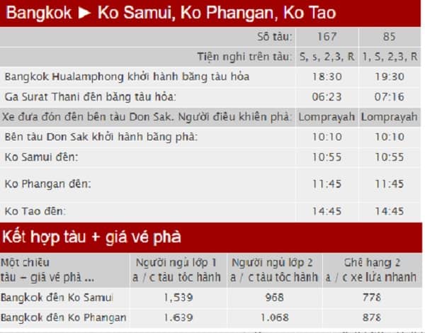 du lịch koh samui, cách đi từ bangkok tới koh samui, nên di chuyển bằng phương tiện nào?