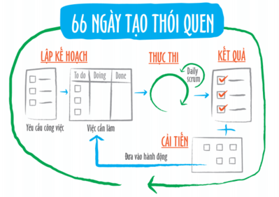 hoàn thiện bản thân trong nằm mới bằng 5 cách giữ kỷ luật cho bản thân