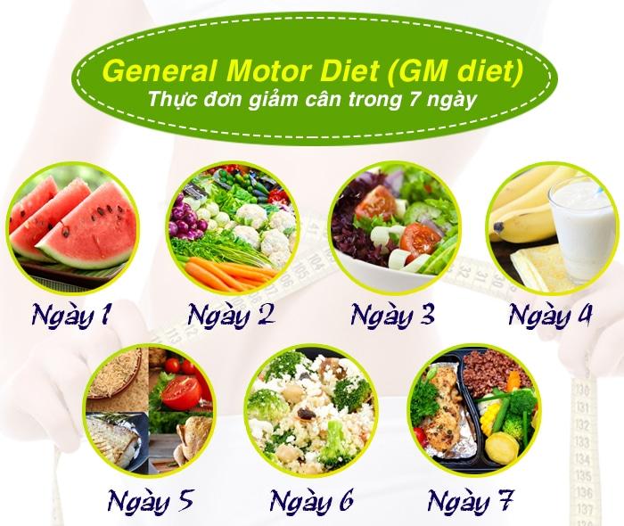 Những lưu ý và nguyên tắc áp dụng thực đơn ăn kiêng 7 ngày (GM Diet)