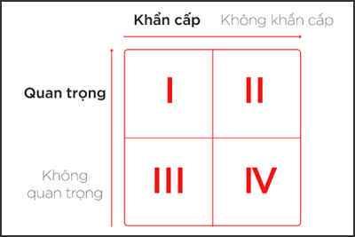  lifestyle (1428),  y nghia cuoc song (83),  life hack (141),  tam su cuoc song (82), 6 bí quyết giúp các bạn trẻ quản lý thời gian hiệu quả