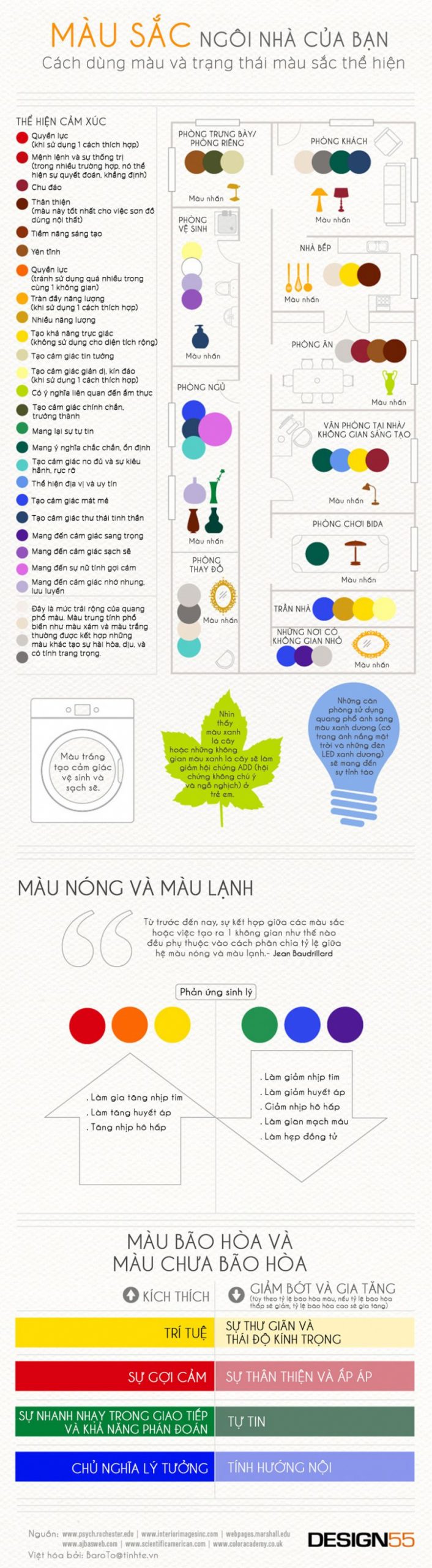 Infographic: Cách dùng màu sắc trong thiết kế nội thất để chi phối cảm xúc
