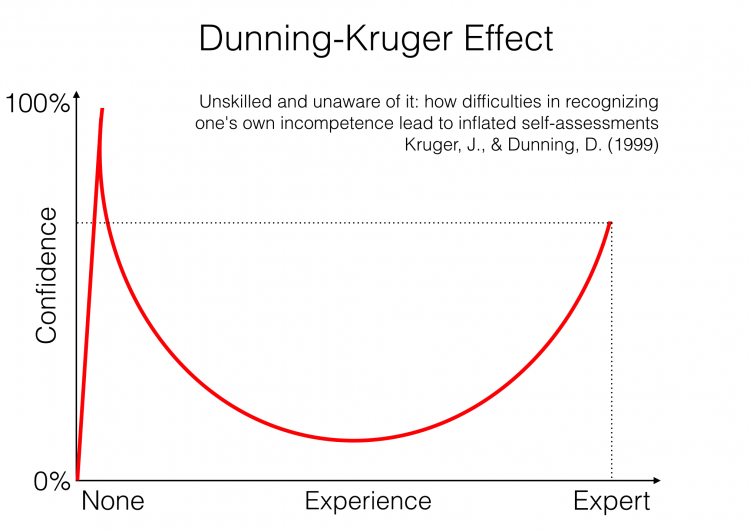 hiệu ứng dunning-kruger, kiến thức, phát triển bản thân, tâm lý học, vượt qua hiệu ứng dunning–kruger: đừng chỉ lướt trên bề mặt