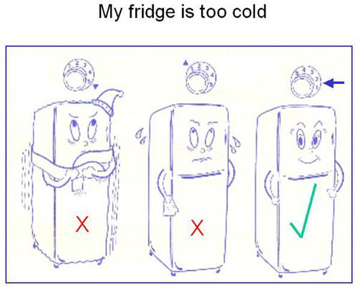 tủ lạnh, sử dụng tủ lạnh, nhiệt độ tủ lạnh, nhiệt độ tủ lạnh thích hợp, cách sử dụng tủ lạnh đúng cách, đặt nhiệt độ tủ lạnh đúng cách, đặt nhiệt độ và cách sử dụng tủ lạnh như thế nào để bảo quản thực phẩm tốt nhất