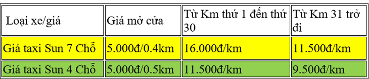 tổng hợp số điện thoại, bảng giá các hãng xe taxi quy nhơn