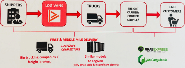 dịch vụ vận chuyển hàng cồng kềnh – công ty vận tải logivan