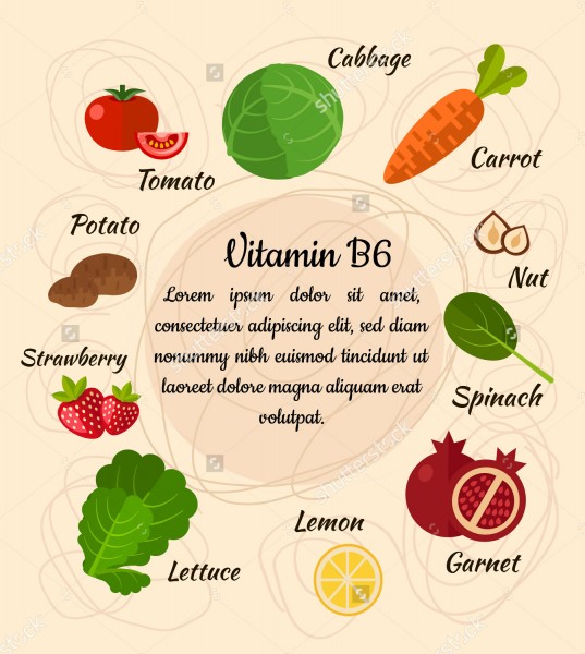 vitamin, vitamin b6 được bổ sung như thế nào?