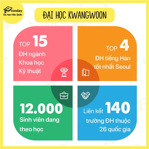đại học kwangwoon - top 4 trường đại học đào tạo tiếng hàn tốt nhất seoul