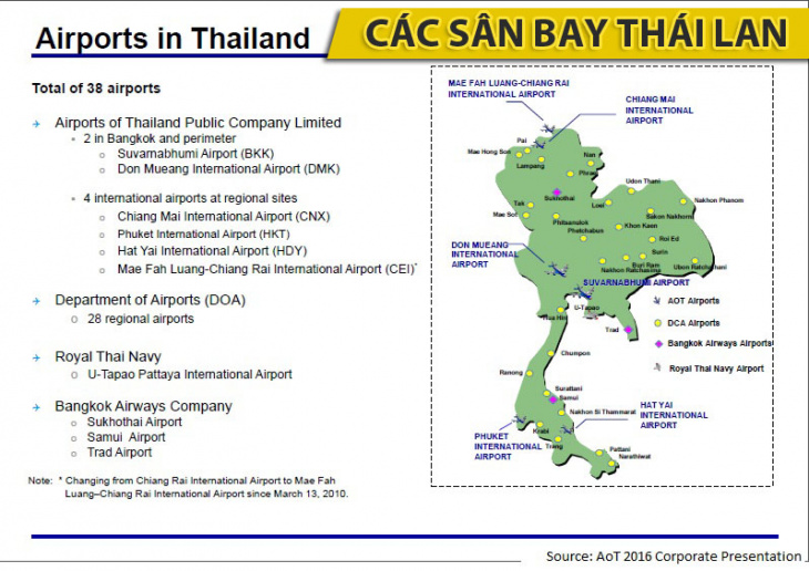 Tìm hiểu 5 sân bay quốc tế của Thái Lan