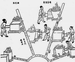 24 phát minh vĩ đại của người Trung Quốc cổ đại