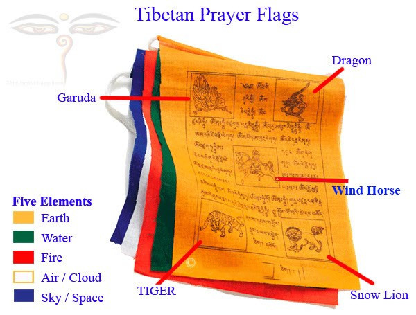 Cờ cầu nguyện Lungta - một trong những nét văn hóa Tây Tạng