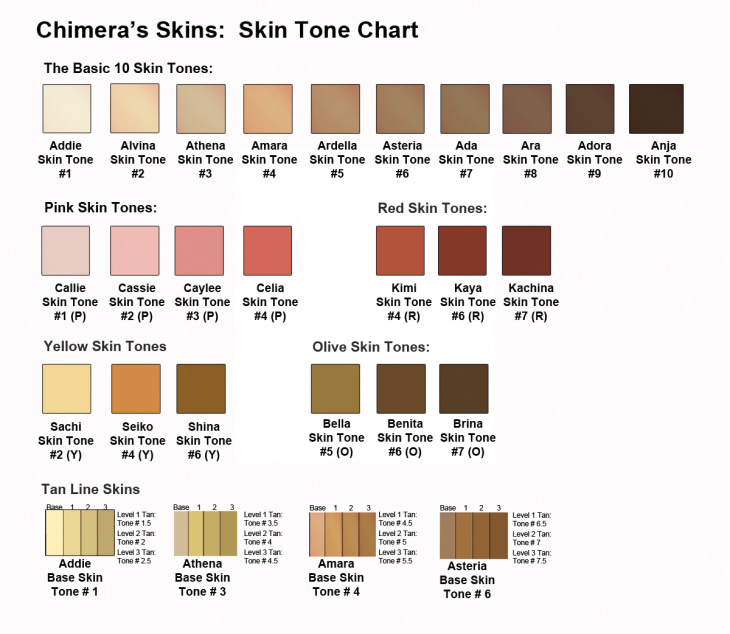 Cách xác định tone màu da để chọn mỹ phẩm CHUẨN NHẤT - ALONGWALKER