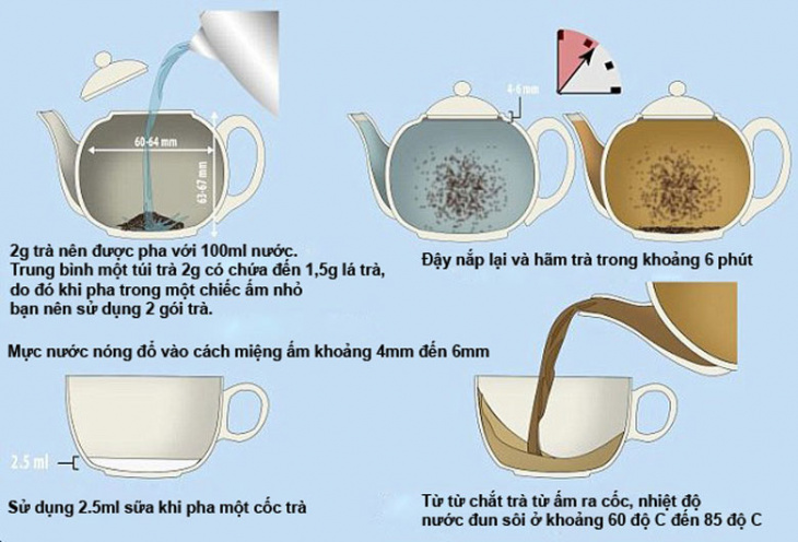bếp, tổng hợp các loại trà pha trà sữa ngon nhất hiện nay