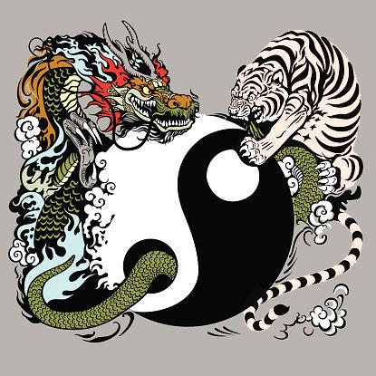 rồng và hổ, biểu tượng rồng và bạch hổ trong phong thủy