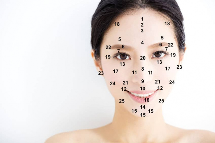 Làm thế nào để giải mã các nốt ruồi trên khuôn mặt của bạn?