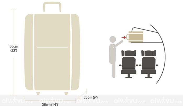 Kích thước hành lý khi đi máy bay Eva Air