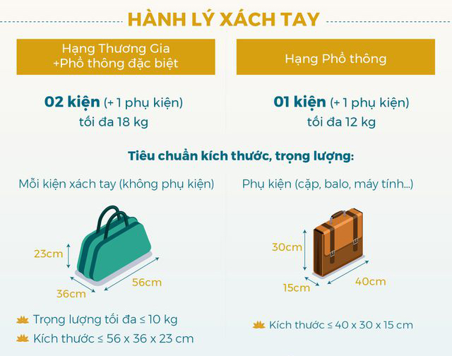 Thông tin hành lý xách tay Vietnam Airlines mới nhất
