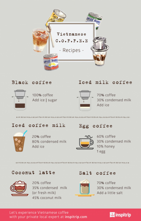 en, how to, [infographic] how to make perfect vietnamese coffee