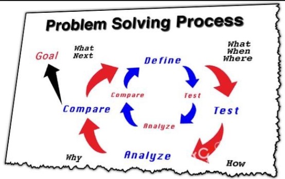 kỹ năng giải quyết vấn đề, cách giải quyết vấn đề, kiến thức, kỹ năng, kỹ năng mềm, tổng hợp những kỹ năng giải quyết vấn đề hiệu quả nhất