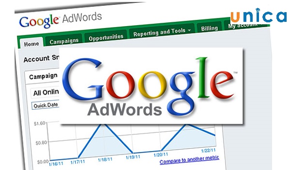 Các thông số Google Adwords những điều cần biết