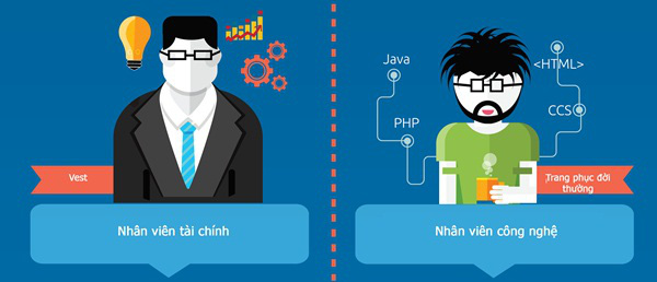 test a/b là gì; các bước test a/b; test a/b cần chú ý những gì, kiến thức, marketing, 2 bước test a/b bắt buộc trong quảng cáo facebook