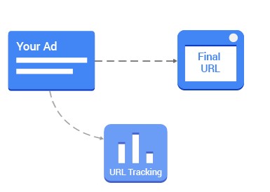 thế nào là google tracking, mô hình hoạt động của google tracking, tìm hiểu về google tracking, kiến thức, marketing, google parallel tracking là gì?