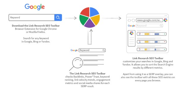 lợi ích của seo, kiến thức, marketing, 5 giá trị không ngờ của seo mang lại trong kinh doanh mà các doanh nghiệp cần biết