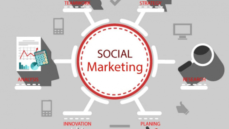social marketing là gì, kiến thức, marketing, social marketing là gì? kiến thức từ a - z về social marketing