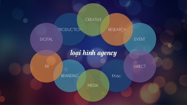 digital marketing agency, digital agency là gì, kiến thức, marketing, digital marketing agency là gì? 8 loại hình agency phổ biến