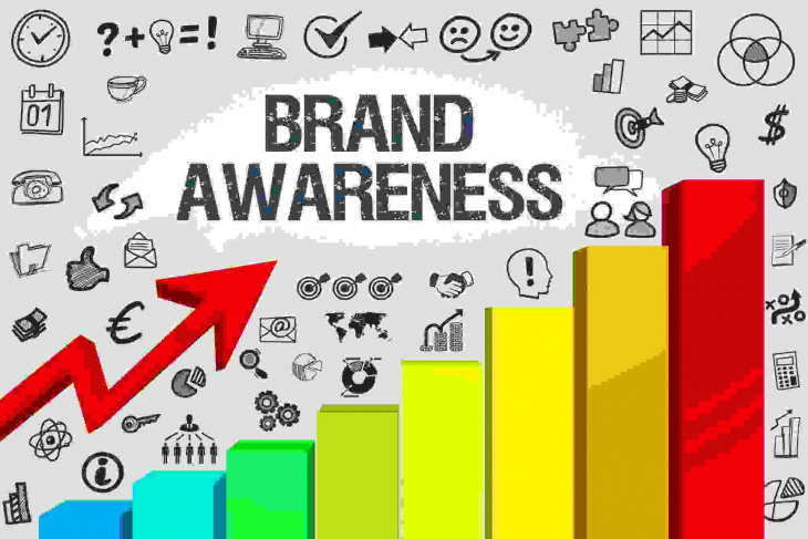 Brand Awareness là gì? Làm sao để tăng nhận thức thương hiệu