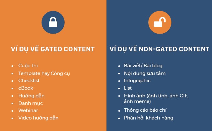 Gated content là gì? Cách Gated content mang lại hiệu quả