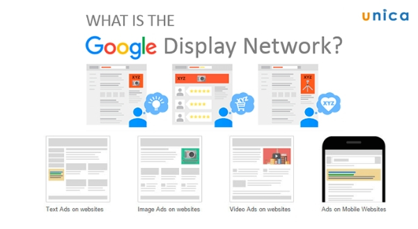 Google Display Network những điều cần biết