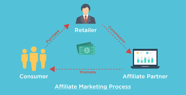 thuật ngữ trong tiếp thị liên kết, thuật ngữ kiếm tiền với affiliate marketing, thuật ngữ affiliate là gì, kiến thức, marketing, amazon, 15 thuật ngữ khi kiếm tiền với affiliate marketing bạn nên biết