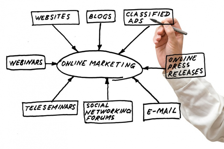marketing cho doanh nghiệp mới, kiến thức, marketing, cách xây dựng chiến lược marketing cho doanh nghiệp mới