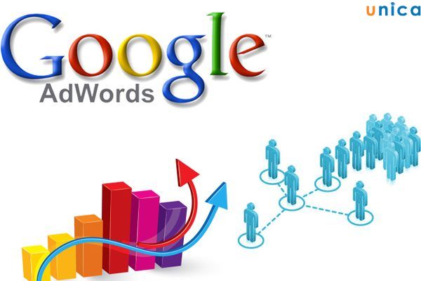 cách thi chứng chỉ google adwords, chứng chỉ google adwords, thi chứng chỉ google adwords, kiến thức, marketing, cách thi chứng chỉ google adwords nhanh nhất