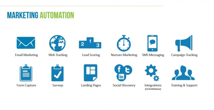 lợi ích của marketing automation, kiến thức, marketing, 6 lợi ích của marketing automation đối với doanh nghiệp