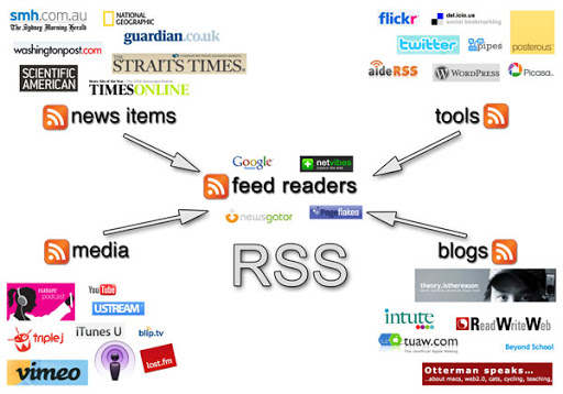 rss là gì, kiến thức, marketing, rss là gì? rss trong wordpress hoạt động như thế nào
