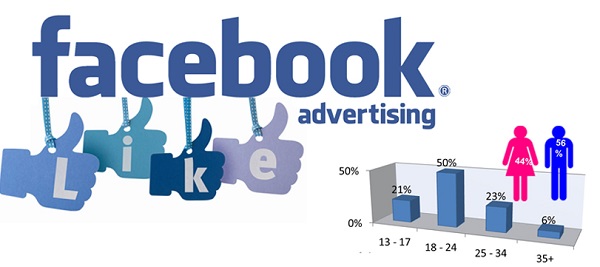 Cách đo lường và tối ưu quảng cáo Facebook theo giờ hiệu quả