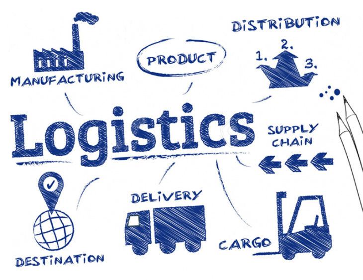 logistics là gì, khởi nghiệp, kinh doanh, logistics là gì? tổng quan về ngành dịch vụ logistics